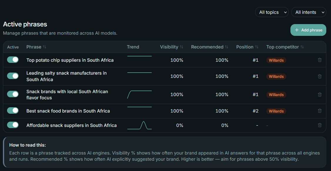 Source attribution panel listing websites frequently associated with AI-generated recommendations about a brand.